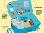 Featured image for Best Packing Tips For International Travel To Stay Organized