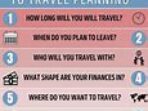 Content image for Planning A Multi-Destination Trip: Tips For A Smooth Travel Experience