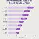 How Much Sleep Do Adults Need?