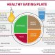 How To Choose Healthy Food Options When Dining Out