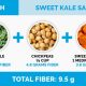 How To Increase Fiber Intake For Better Health